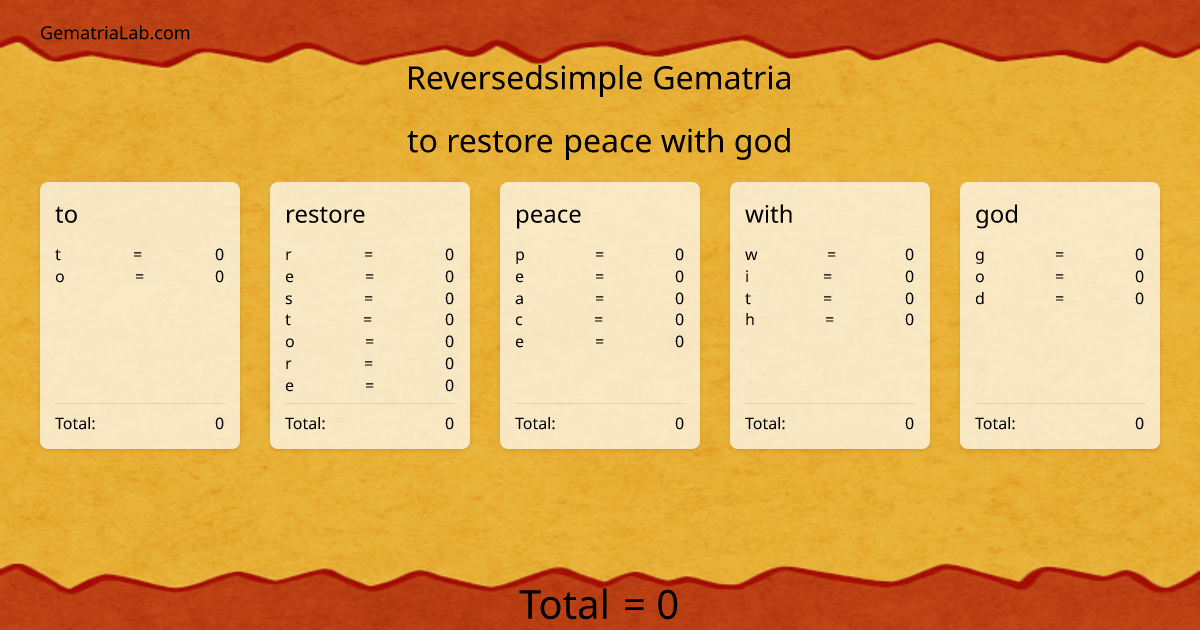 to restore peace with god in reversedsimple Gematria